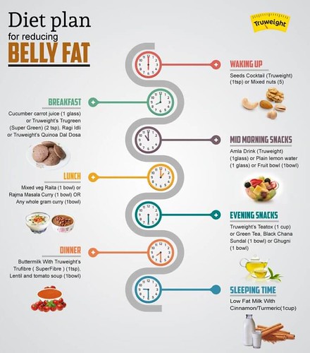 7 Days Diet Plan & Effective Tips to Reduce Belly Fat