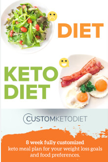 What does Custom Keto Diet do? Read The Explanation