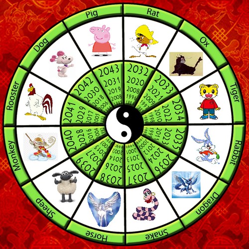 Chinese Zodiac 2016