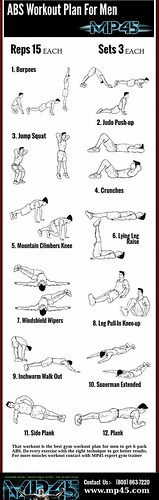 Want To Build Abs Faster, Here You Get Effective Workouts And Exercises