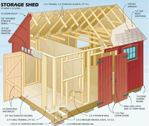 Garden Shed Building Plans photos