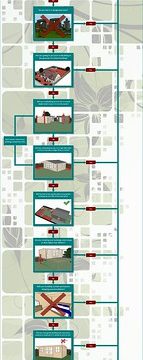 Planning Permissions Flowchart