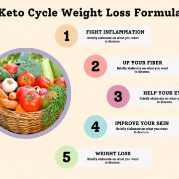 Keto Cycle Weight Loss Formula (2)