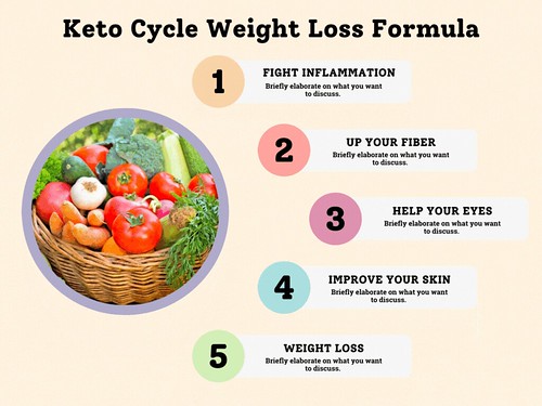 Keto Cycle Weight Loss Formula (2)