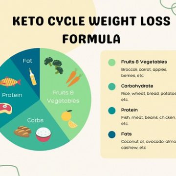 Keto Cycle Weight Loss Formula