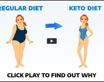 CUSTOM KETO