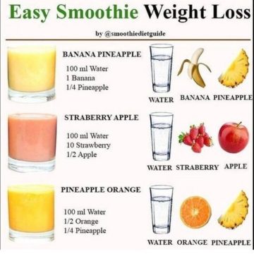 Easy smoothie weight loss