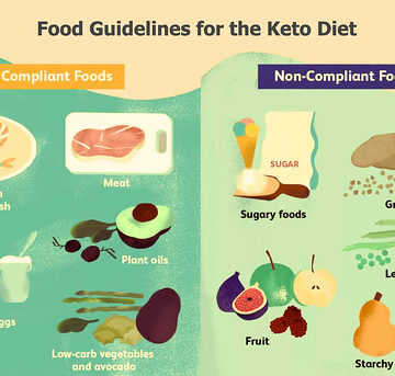 Food-Guidelines-for-the-Keto-Diet