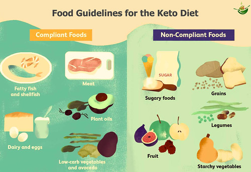 Food-Guidelines-for-the-Keto-Diet