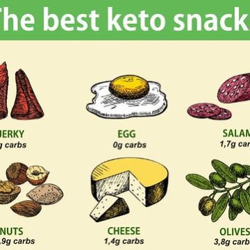 The-Best-Keto-Friendly-Snacks-for-Between-Meals-2