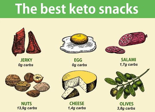 The-Best-Keto-Friendly-Snacks-for-Between-Meals-2